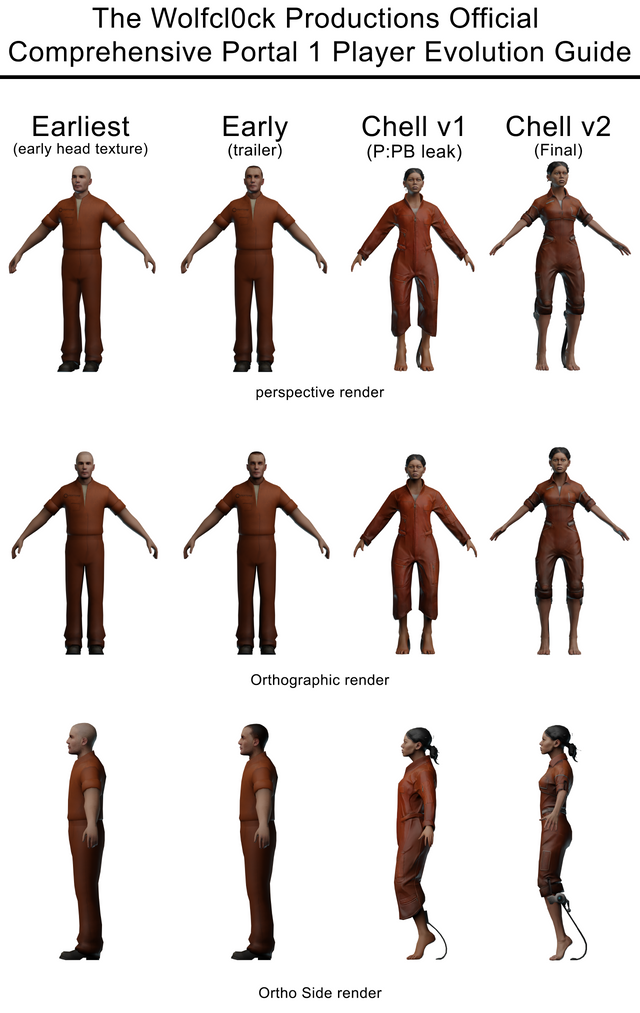 While looking into some of the Portal assets leaked from Portal Project Beta, I found that an early version of Chell, not seen anywhere, was in the files in its entirety, as well as even earlier textures from the temporary model, showing that it originally just used Eric's head texture. Here are all of Chell's Portal 1 models in order.