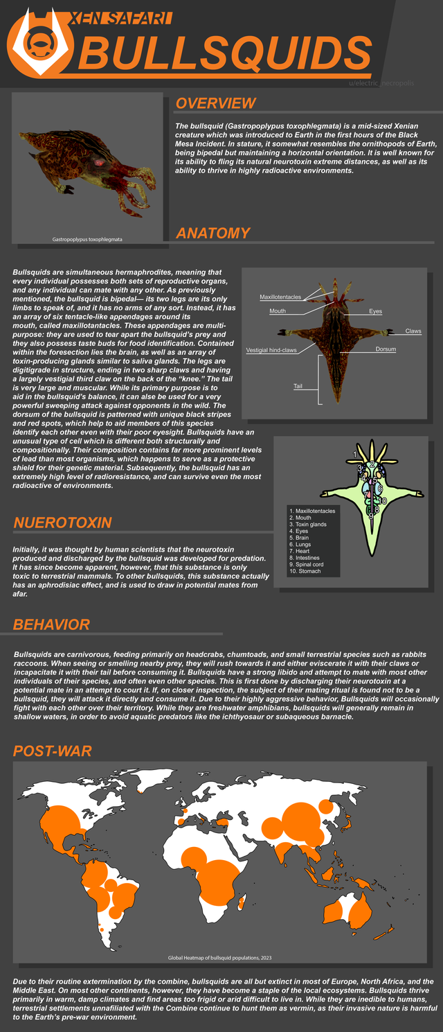 Here's my bullsquid analysis that I completed a couple weeks ago :)