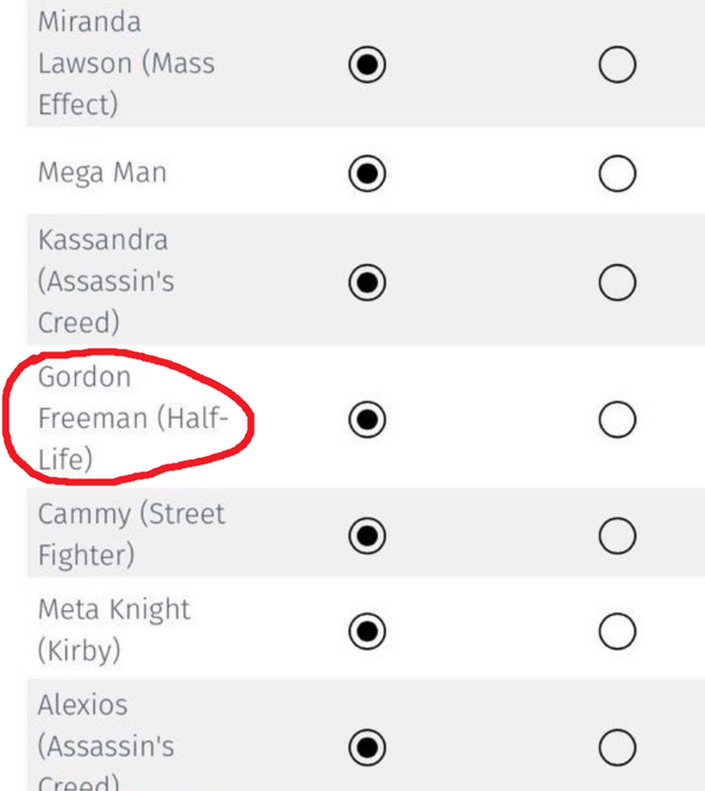 According to the new survey by Epic Games, Gordon Freeman may appear in Fortnite.
Note that him appearing in the game isn't all that outlandish since we already got a Gordon and a Scout skin in Fall Guys.
If enough people vote, Epic Games will send a proposition over to Valve and they might accept it.