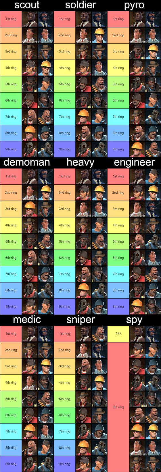class wars enemy team difficulty tier list based on dante's inferno