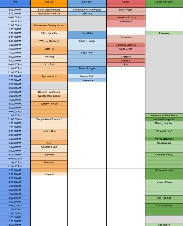 So thanks to Marphy Black’s beautiful timeline he made a while ago, and Neinfeld’s timeline, I made my own events of the Black Mesa Incident. EDIT: PLEASE check the comments for a more accurate one. I messed up quite a few things in the OG