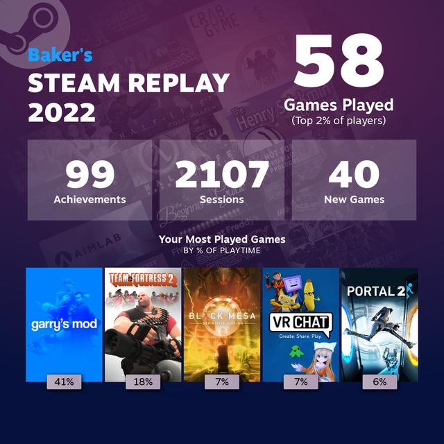 steam replay 2022
https://store.steampowered.com/replay/76561198329038362/2022