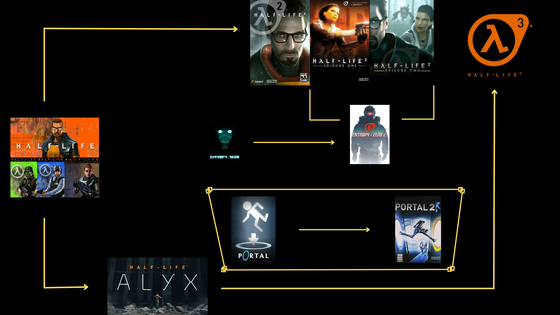 I remember my 1st post, it was about a Half-Life Timeline i made

Well guess what ?? I updated it :)