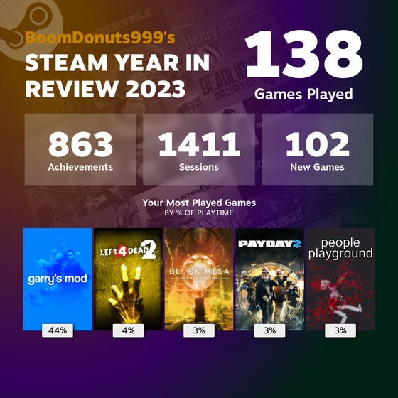 I really like video games as you can see

https://store.steampowered.com/yearinreview/76561199176569684/2023