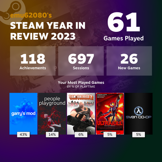 Jesus Christ 26? thought it was 3 https://store.steampowered.com/yearinreview/76561198320910243/2023