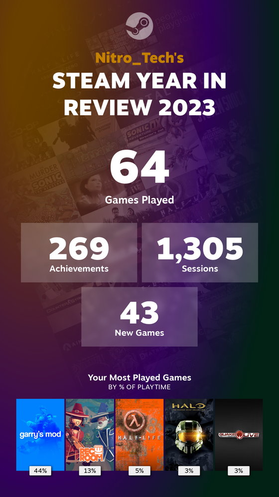 how many new games did you play?