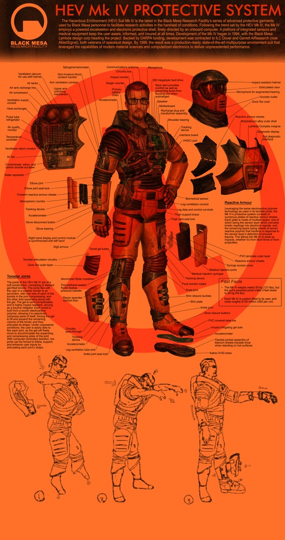 I came across this h.e.v. suit manual. It's not canon but it helps with how it works and how Gordon put it on.
by JackTheMech