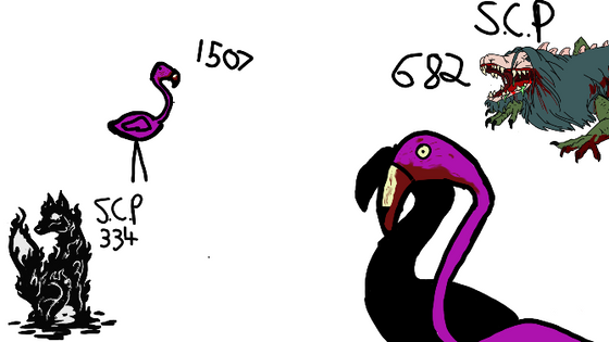my favorite SCP'S i drew from  