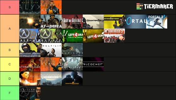 my personal tier list. any others are wrong
